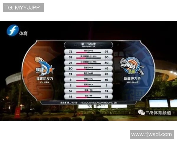 全国锦标赛积分榜：重庆篮球队以97分领跑