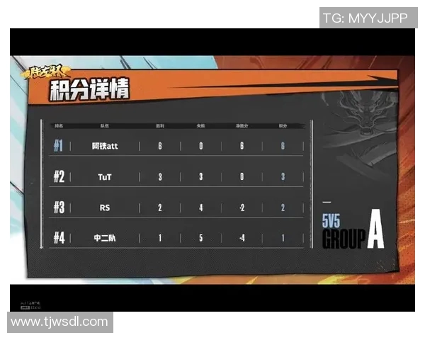 北京羽毛球队以75分稳居杯赛积分榜首位展现强劲实力 北京羽毛球队以75分稳居杯赛积分榜首位展现强劲实力